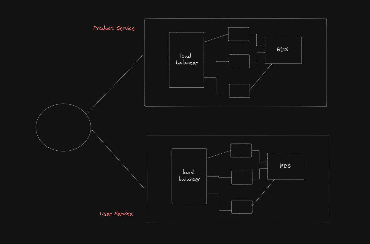 Application Architecture
